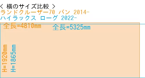 #ランドクルーザー70 バン 2014- + ハイラックス ローグ 2022-